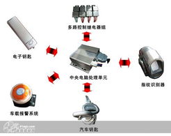 探索科技前沿，体验智慧生活——上海众音电子科技产品展厅巡礼