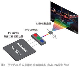 DLP技术 点亮电子产品世界与舞台灯光设计的未来